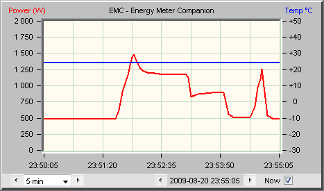 EMC-detektor monterad på en elmätare.